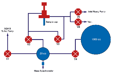 AGHIS schematic