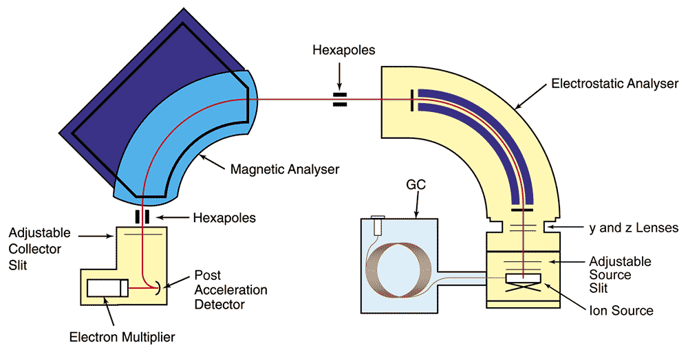 AutoConcept schematic