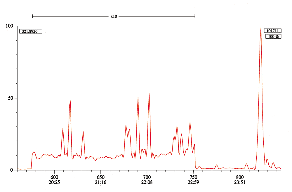 SIM trace of 50fg of dioxin