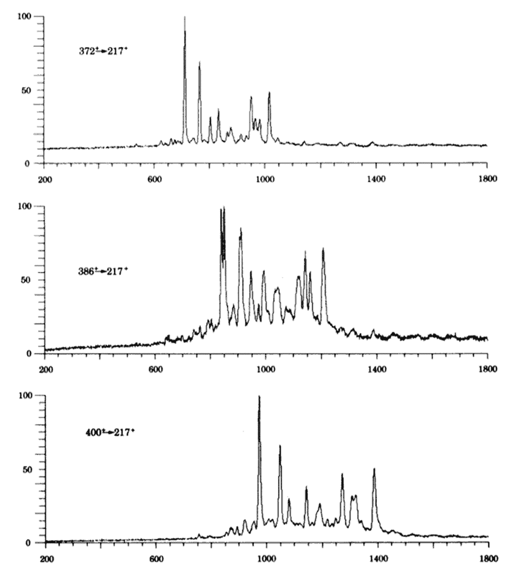 Chromatograms of sterane distributions in shale oil